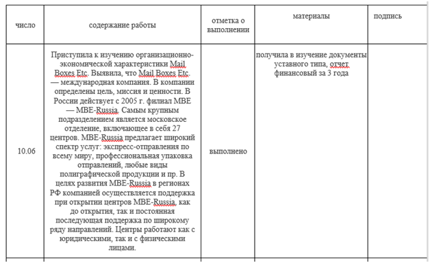 Отчет по практике презентация ветеринария