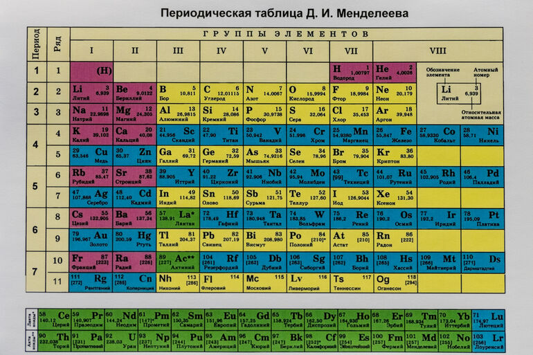 Таблица менделеева картинка на торт