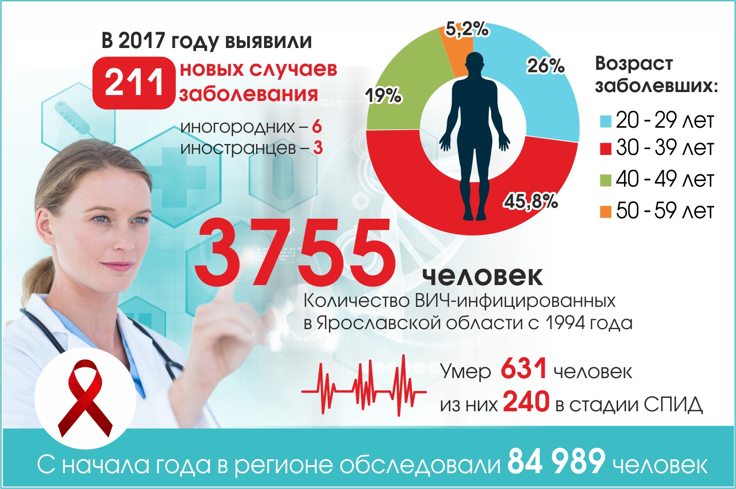 Работа в киеве для иногородних: Вакансии в Киеве - найти работу на RIA