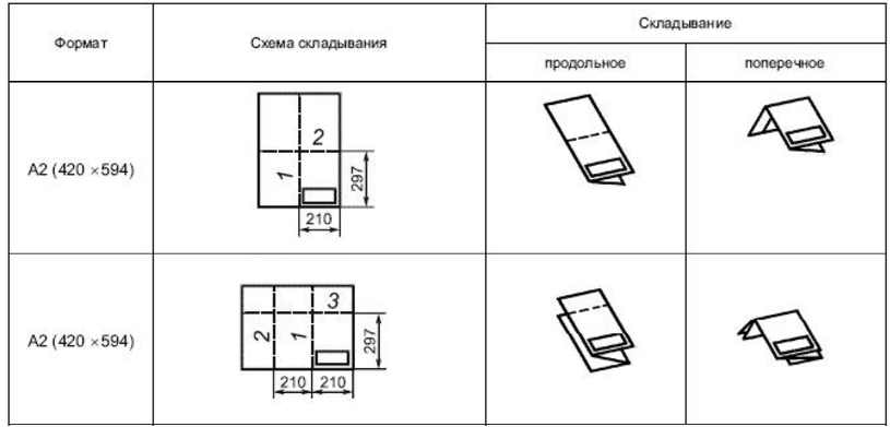 Как сложить лист а2. Как складывать чертежи а3 для подшивки. Как сложить чертежи для подшивки. Фальцовка чертежей. Как сложить Формат.