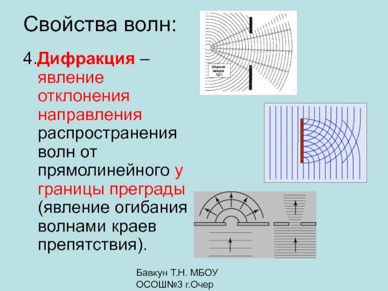 Как влияет на вид дифракционной картины увеличение а ширины щели б длины волны света