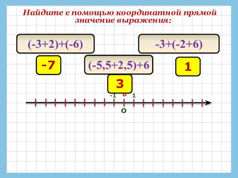 D меньше f какое изображение