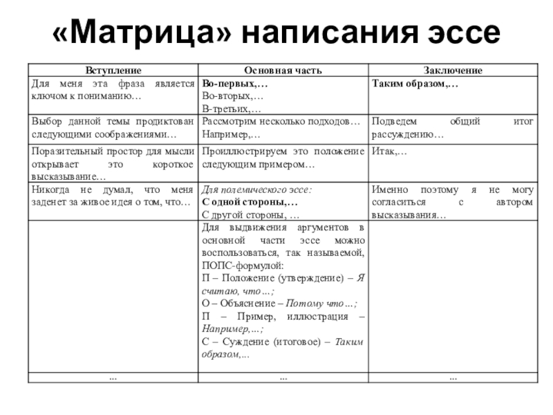 Эссе правила написания образец