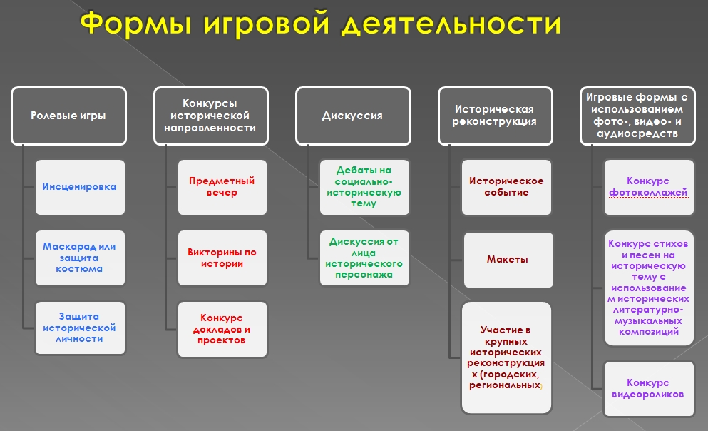 К какому виду моделей относится географическая карта