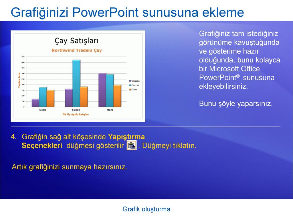 Powerpoint графики и диаграммы