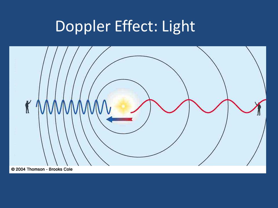 Эффект доплера. Эффект Доплера рисунок. Эффект Доплера свет. Эффект Доплера схема.