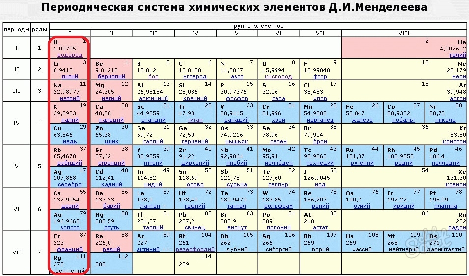 Химическая таблица. Периодическая система химических элементов Менделеева таблица. Первые 20 элементов таблицы Менделеева. Периодическая таблица Менделеева 2022. Таблица Менделеева 2022 года.