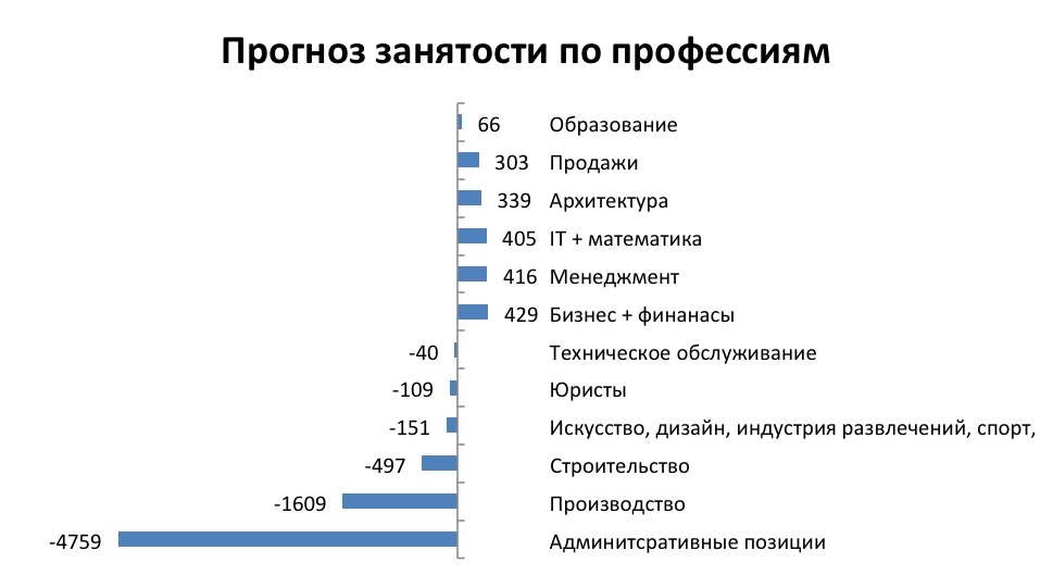 Какие профессии сочетаются в wow