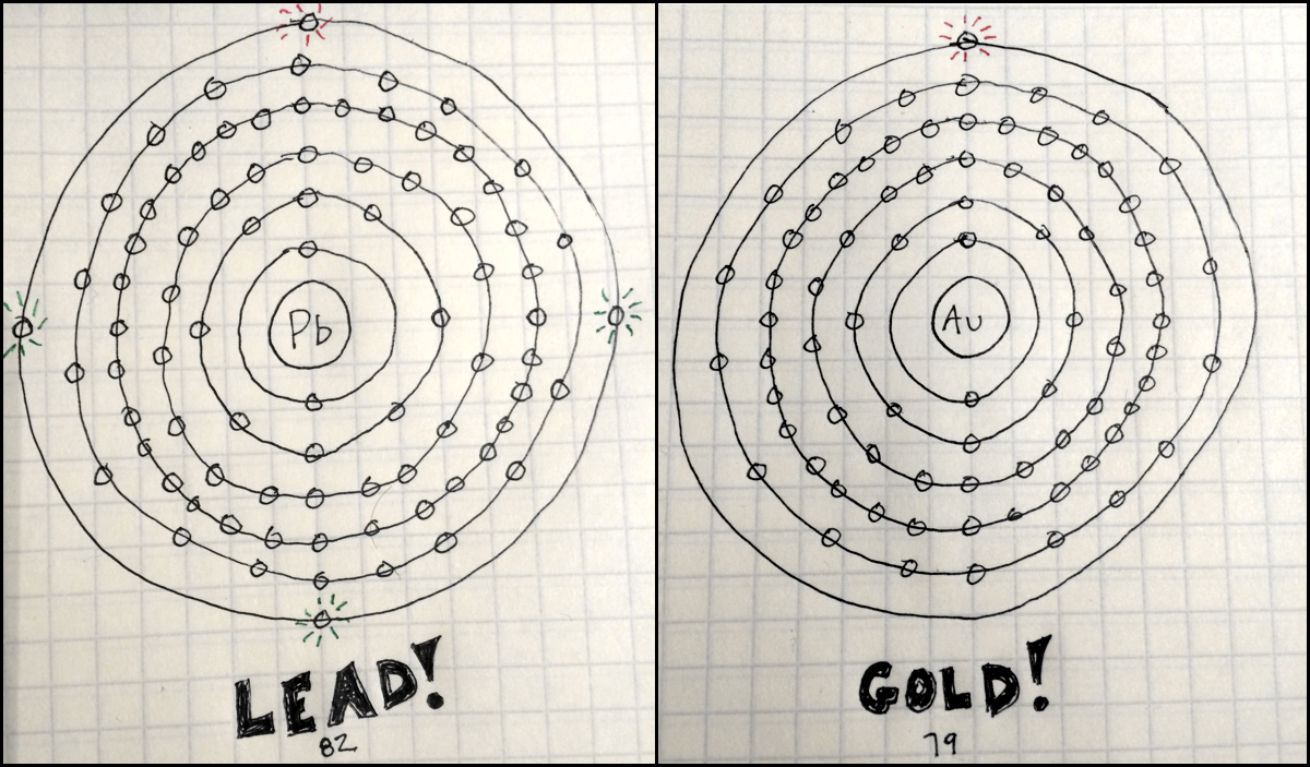 В атоме золота электронов. Схема атома золота. Строение атома золота. Строение атома золота схема. Структура атома золота.