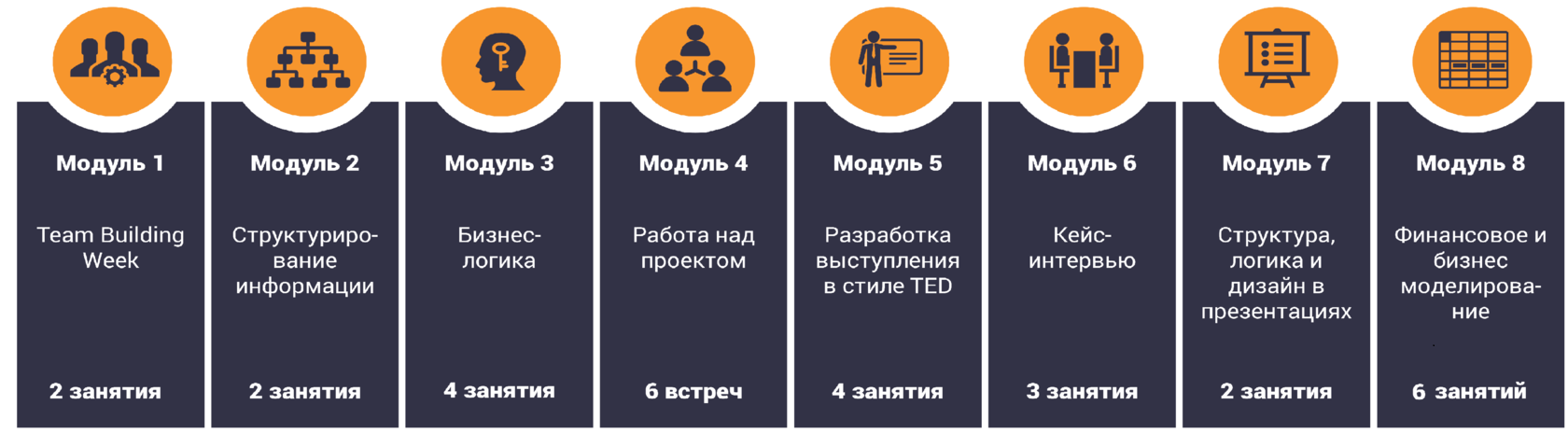 Кейс руководитель отдела продаж. Кейс для менеджера на собеседовании. Бизнес кейс. Кейсы для собеседования менеджера по продажам. Бизнес кейсы для собеседования.