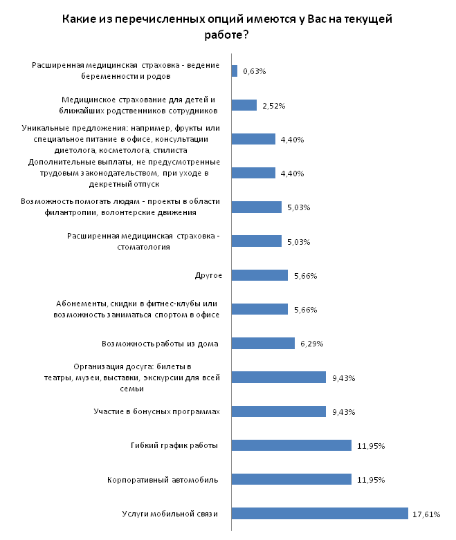 Какие вопросы программист 1с может задавать на собеседовании