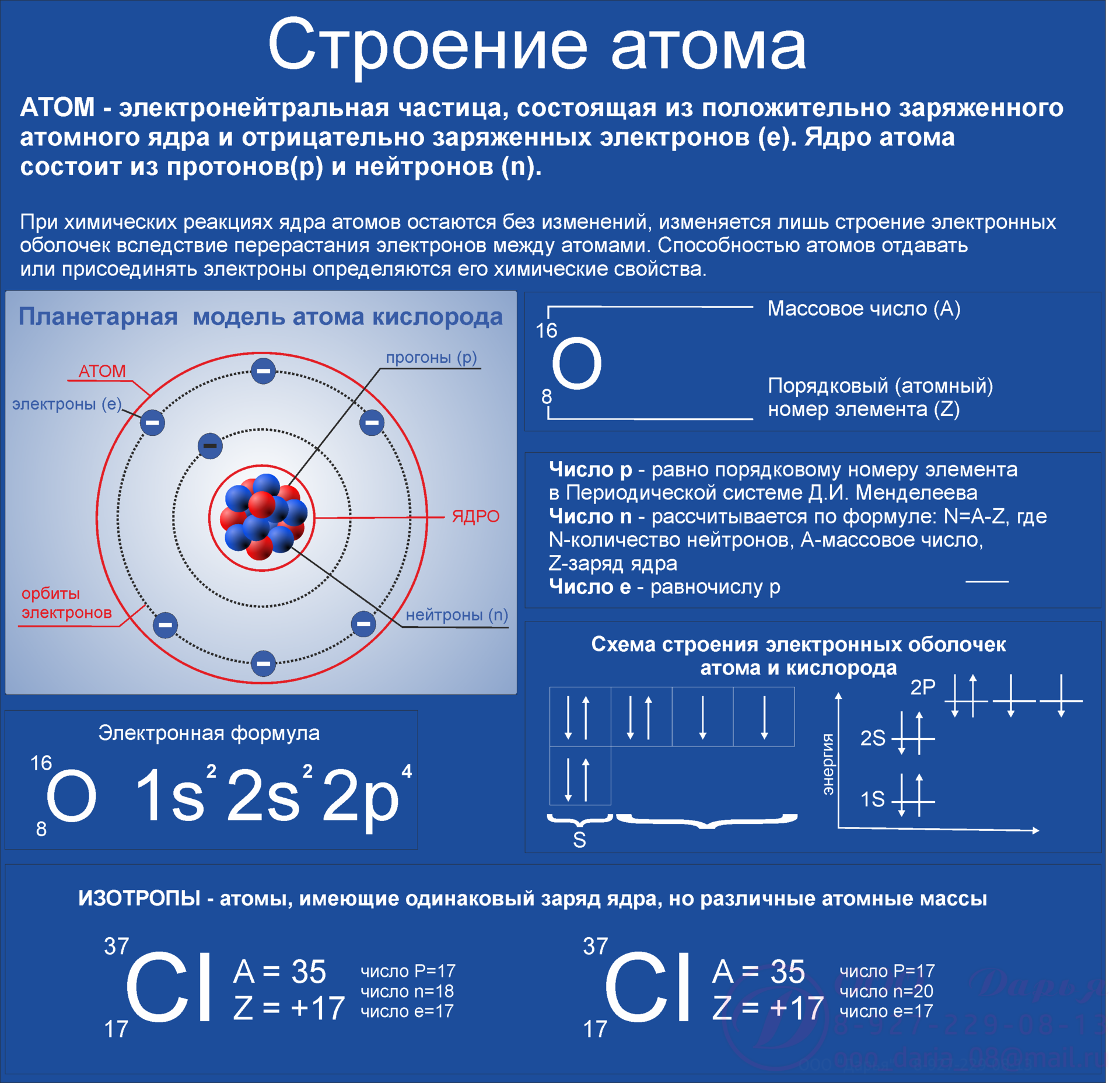 Структура атома. Химия тема строение атома. Строение атома ЕГЭ химия. Строение атома химия 8 класс таблица. Основное строение атома.