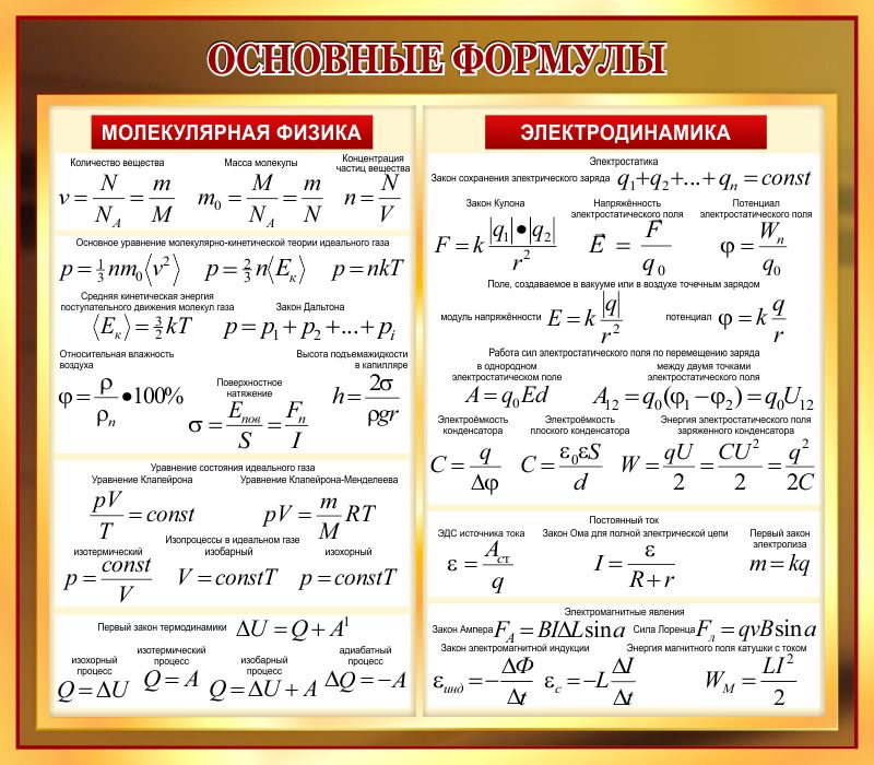 Формула печки огэ