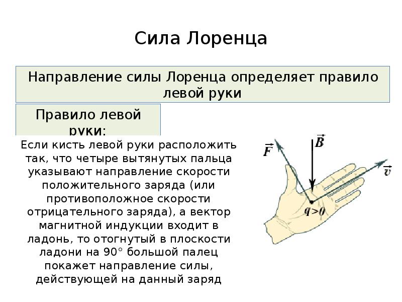 Правило левой руки рисунок