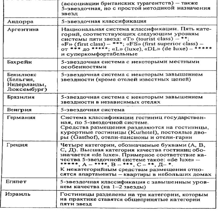 Требования к генеральному плану гостиниц