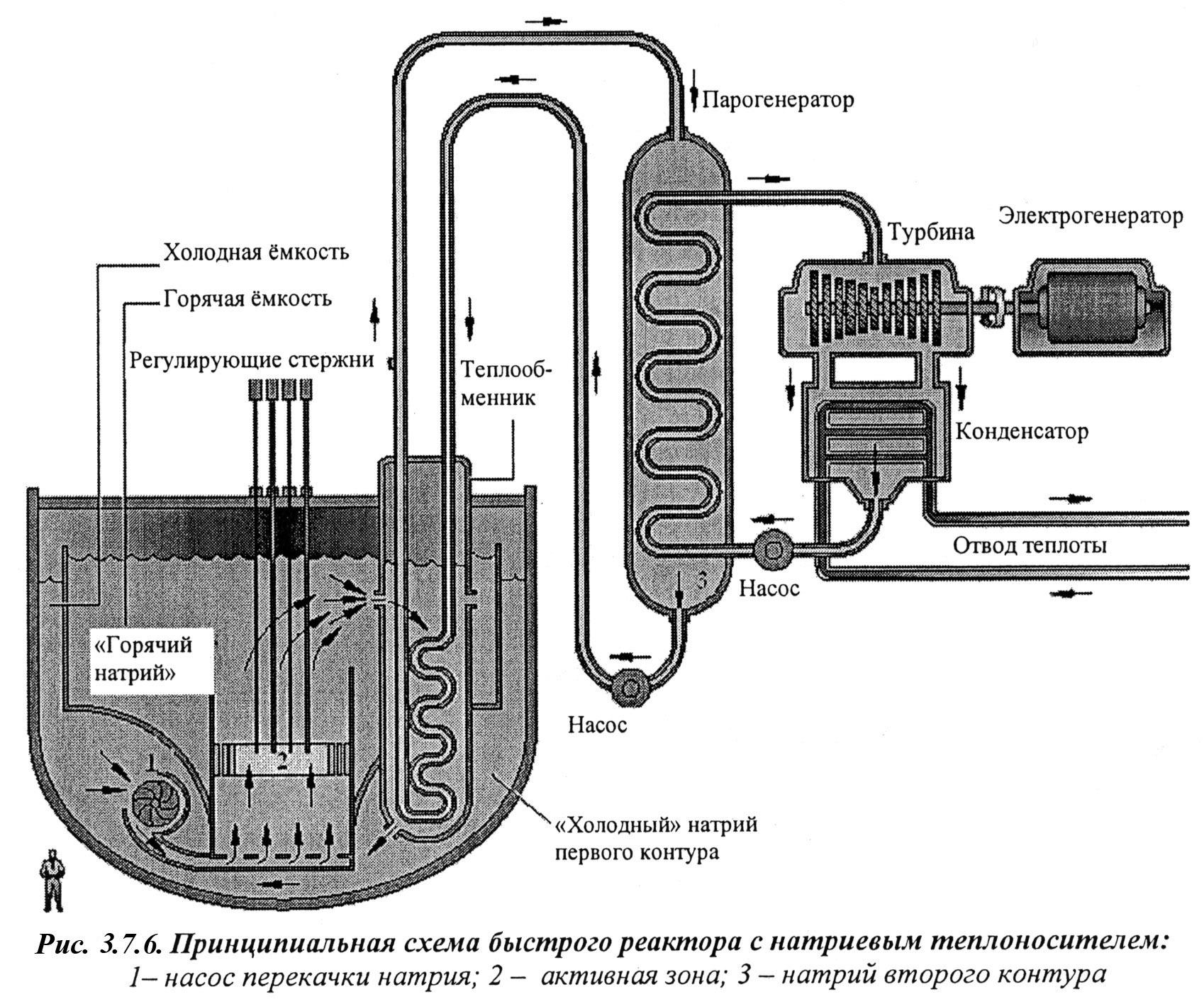 Как выглядит реактор на схеме