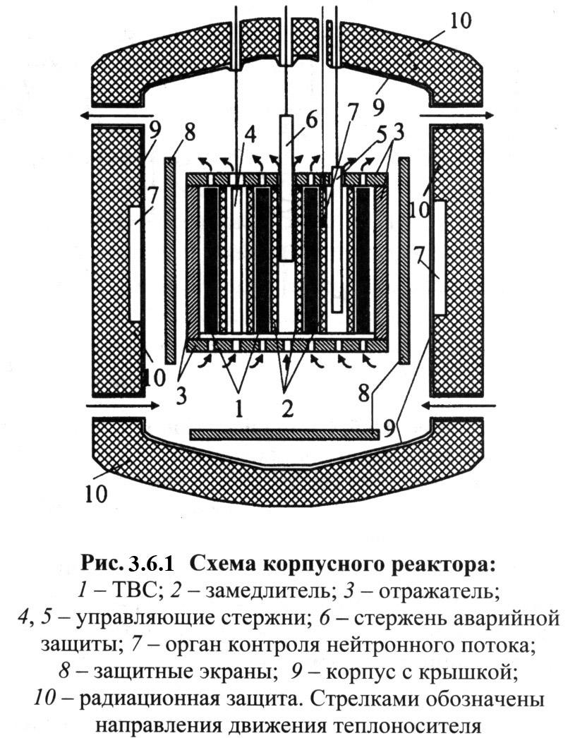 Индастриал крафт схемы ядерного реактора