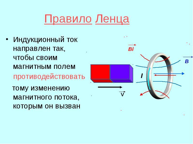 Правило ленца 8 класс презентация