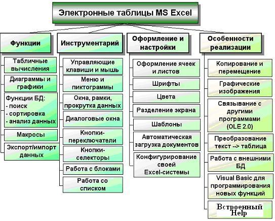 Какого назначение и основные функциональные возможности табличного процессора excel