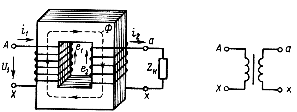 Электромагнитная схема трансформатора
