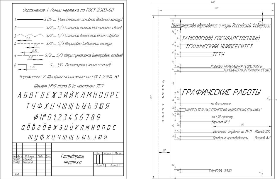 Титульный лист по госту чертежей