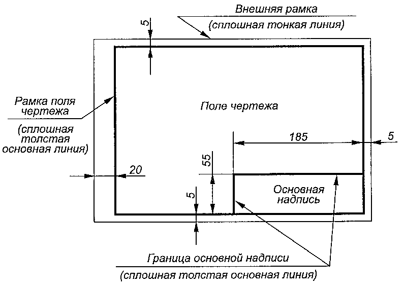 Основную надпись чертежа принято размещать где