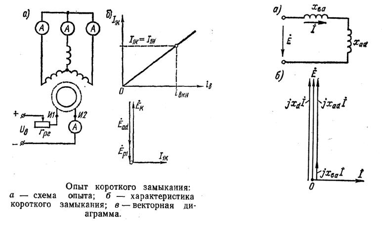 Короткое замыкание на схеме