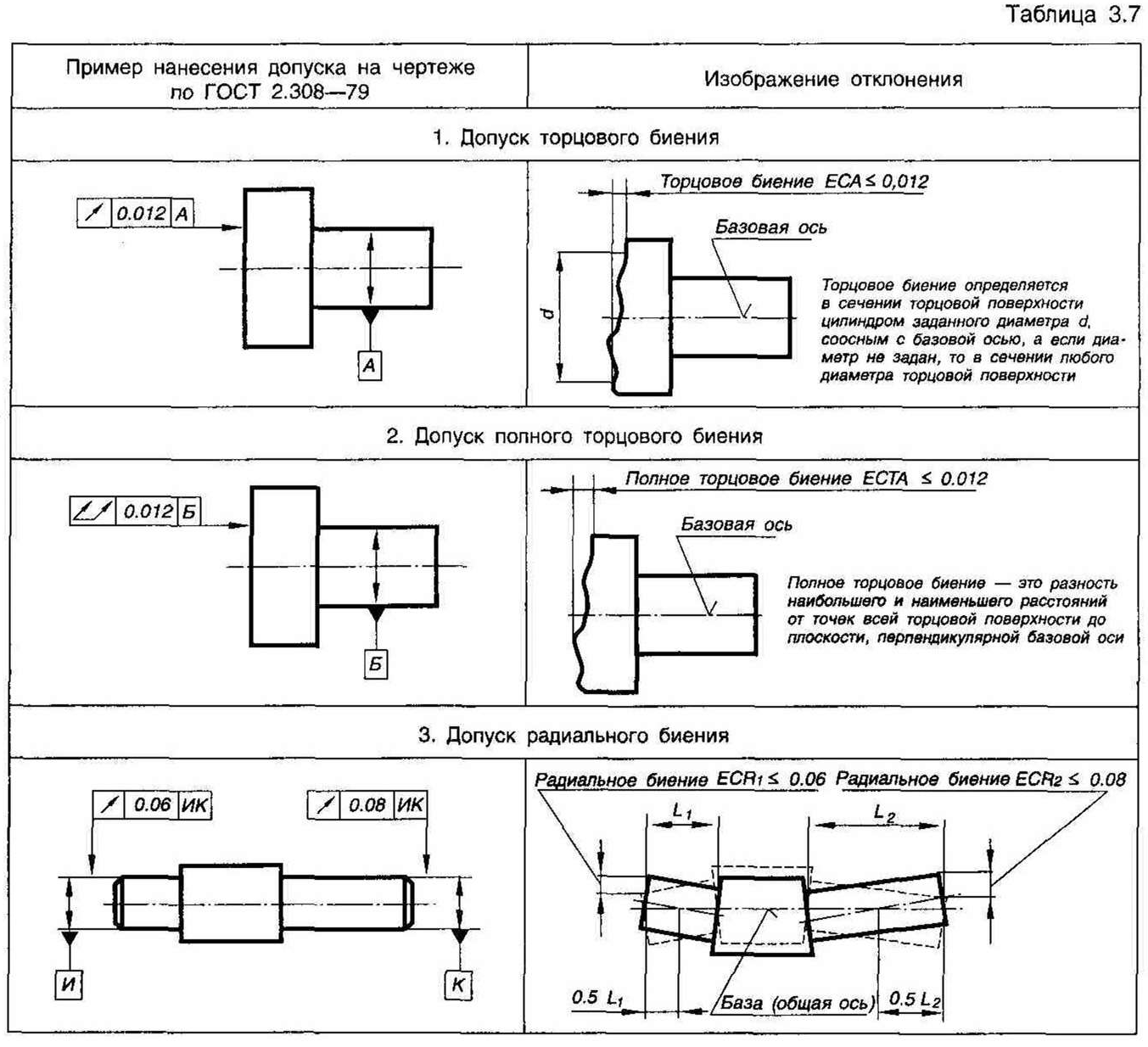 Инв подл в чертеже