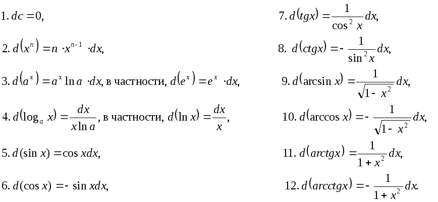 Полный дифференциал функции z sin xy