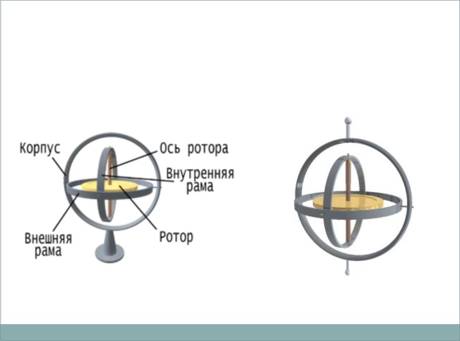 Устройство гироскопа схема