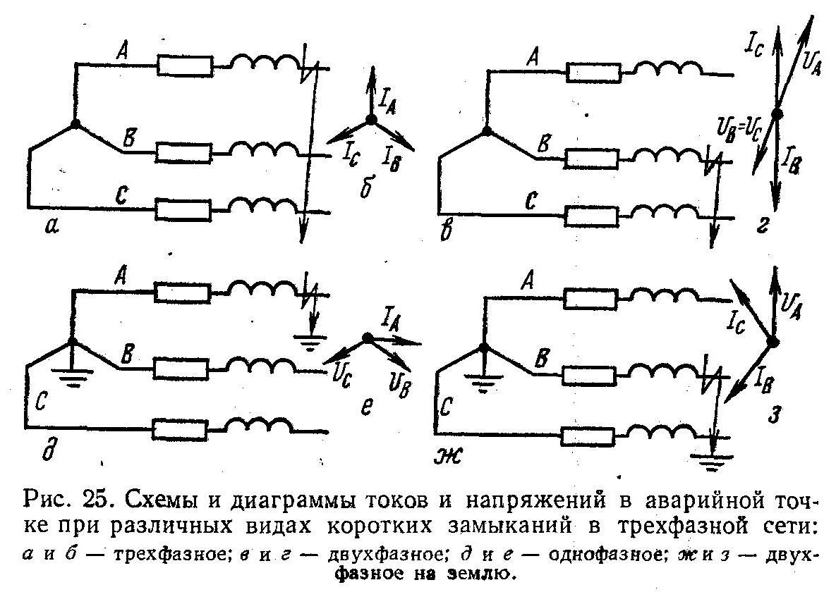 Короткое замыкание на схеме