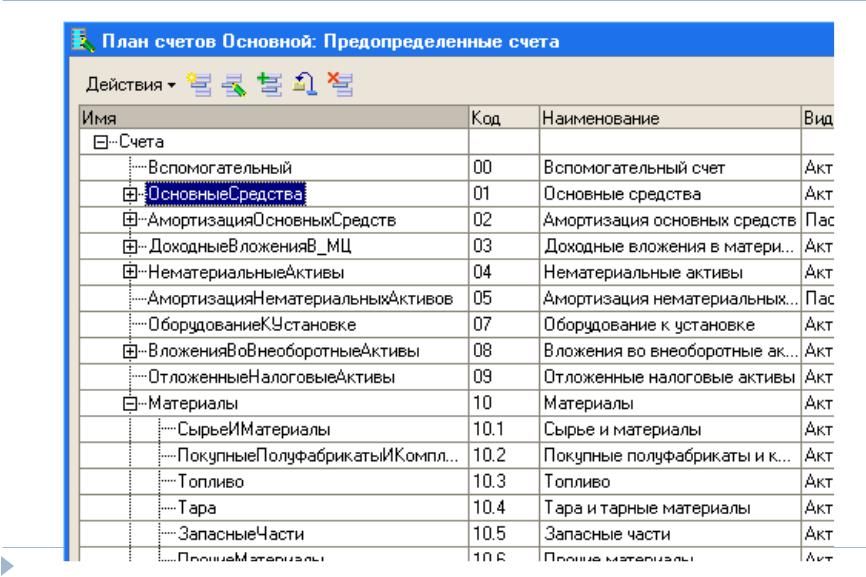 Субсчета 1 счета