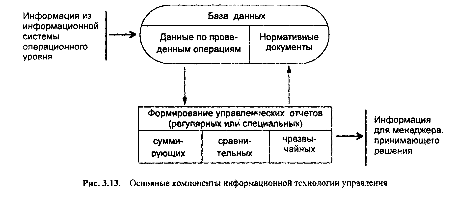 Анализ социальных проблем региона с помощью информационных компьютерных технологий