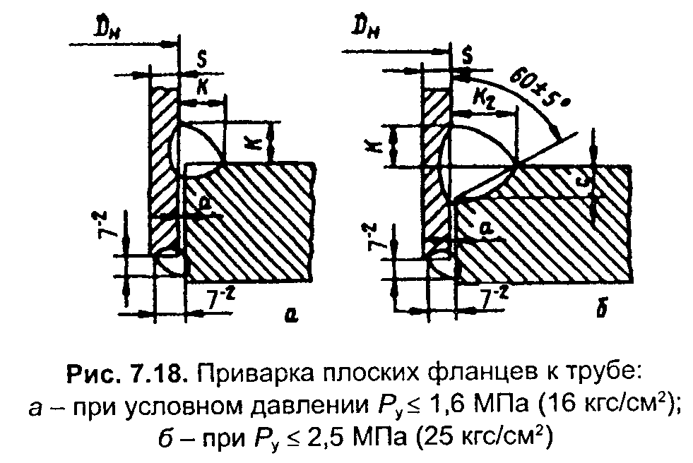 Фланец на чертеже трубопровода