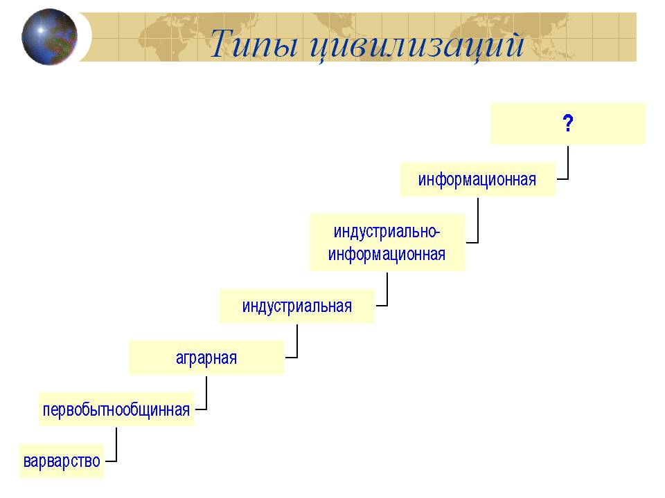 Основные черты цивилизации блок схема