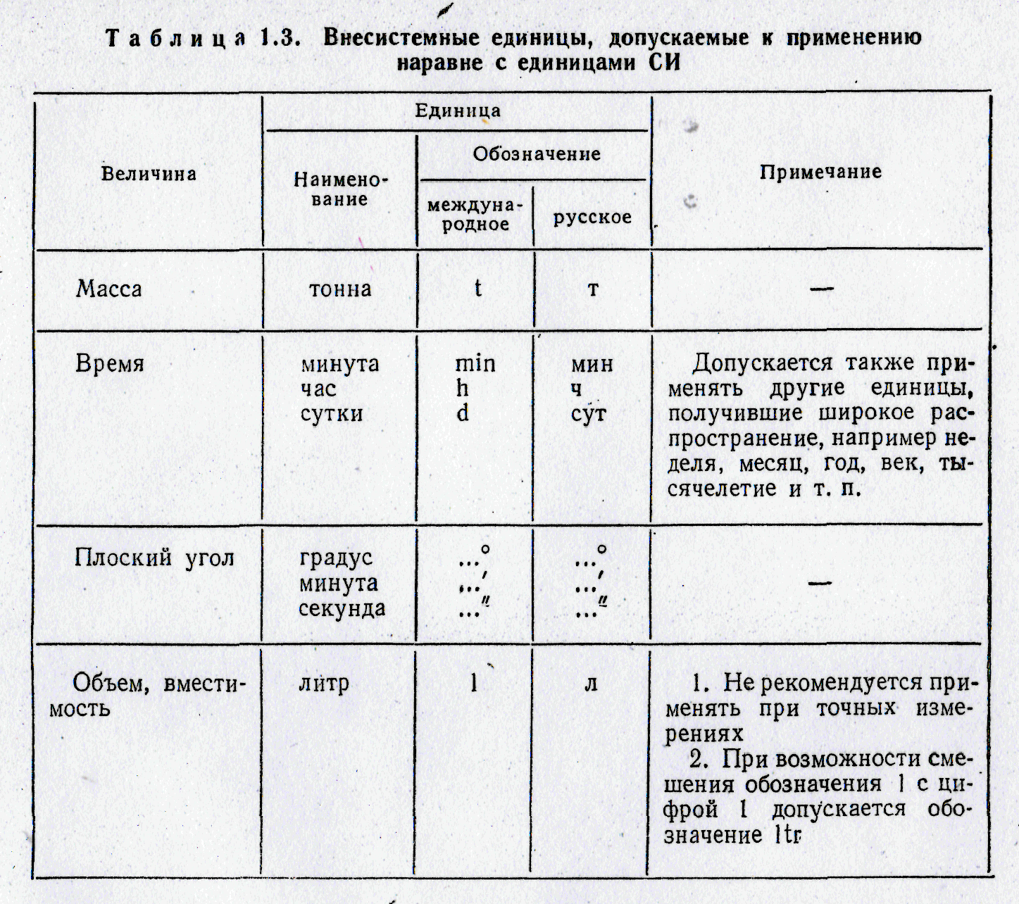 К применению допускаются стандартные образцы состава или свойств вещества и материалов прошедшие