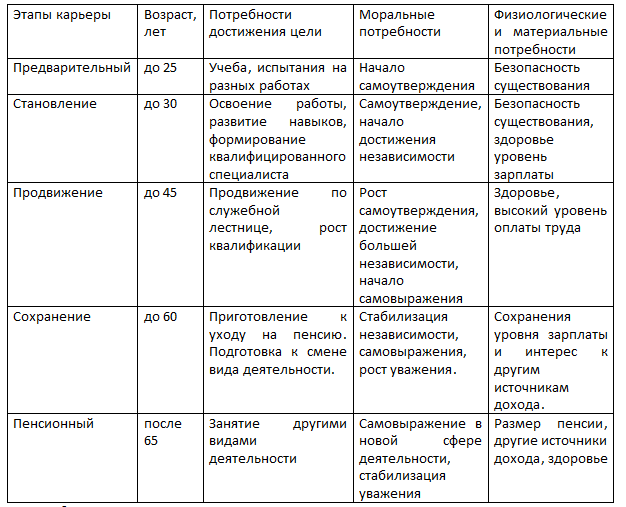 План подготовки к профессиональной карьере экономиста