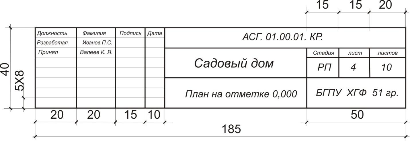 Окончив чертеж и подписав все цифры