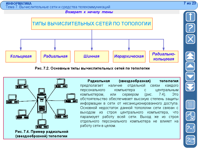 Какая компьютерная специальность наиболее востребована