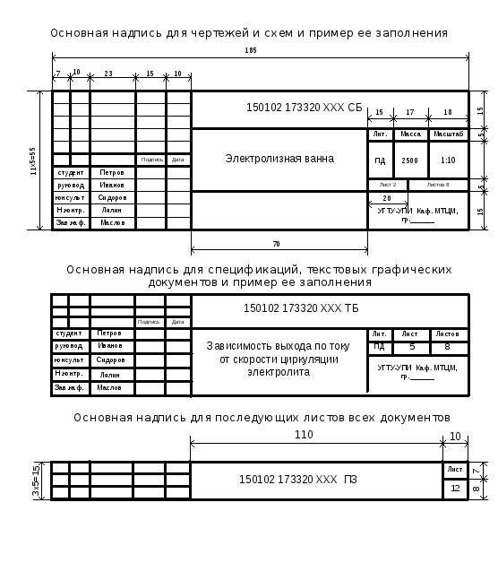 Таблица надписей. Заполнение основной надписи чертежа ГОСТ пример. Как заполнить черчение. Основная надпись строительного чертежа. Заполнение рамки чертежа.