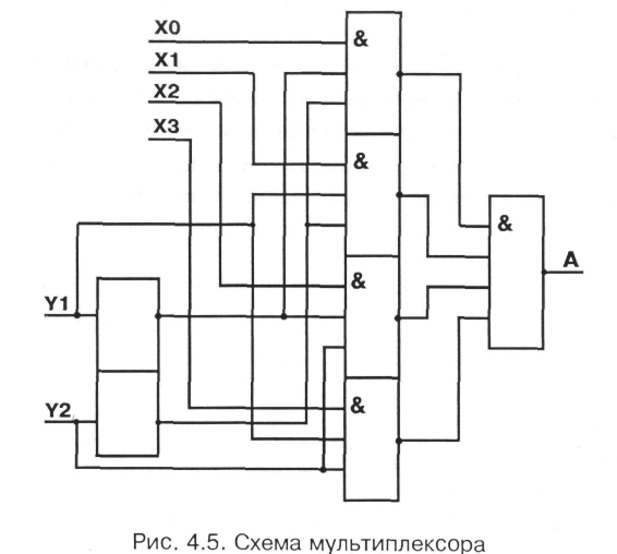 Мультиплексор fox. Четырёхразрядный сумматор схема. Мультиплексор схема. Релейный сумматор схема. Сумматор на основе мультиплексора.