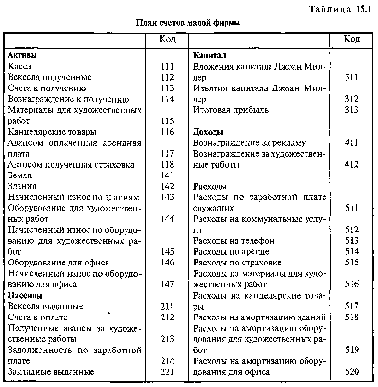 План счетов бухгалтерского учета рб