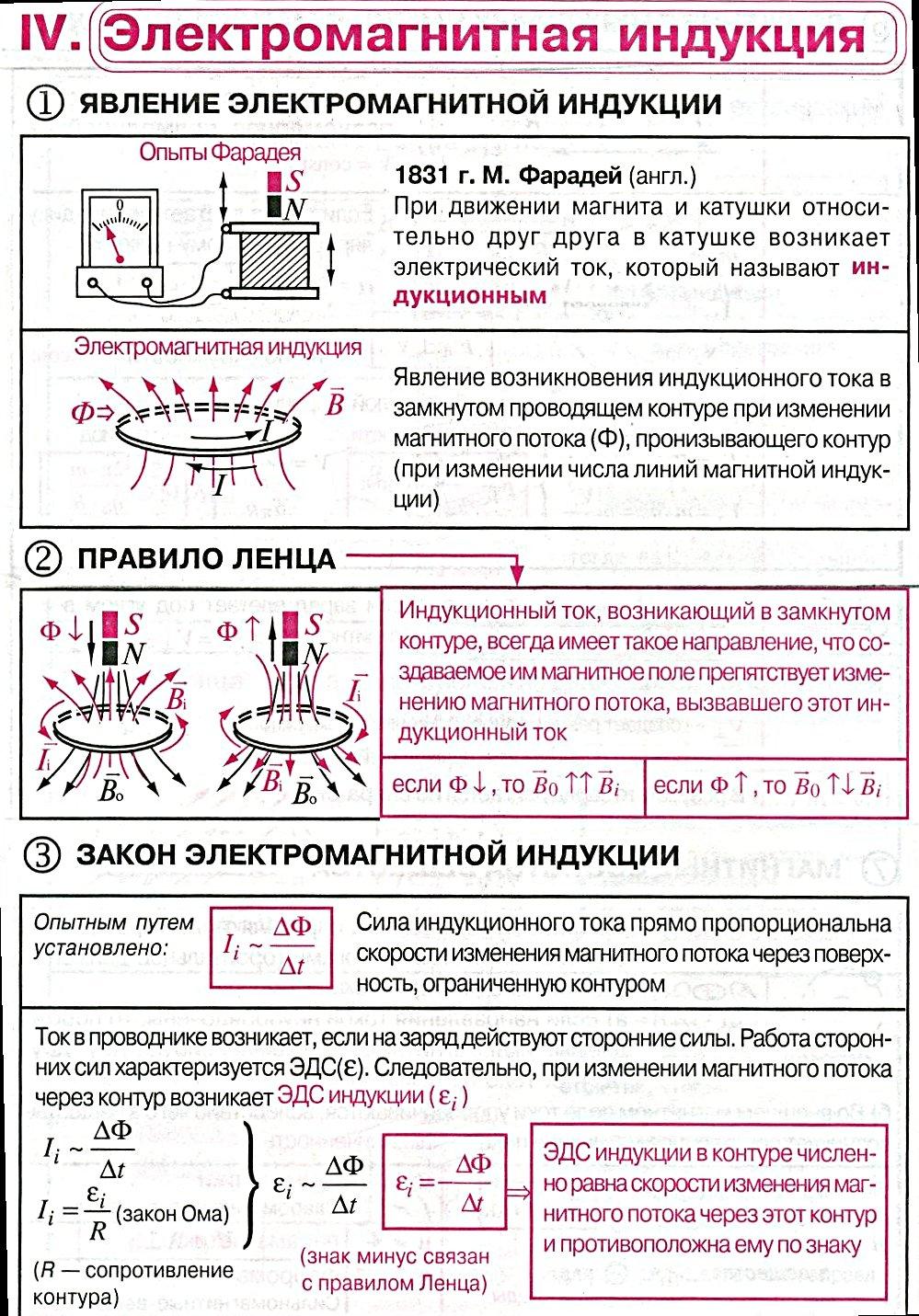 Поясните рисунками и опишите эксперименты в которых обнаруживается явление электромагнитной индукции