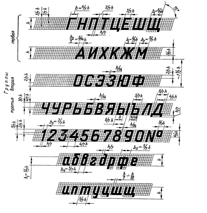 Обозначение шрифтов на чертеже гост