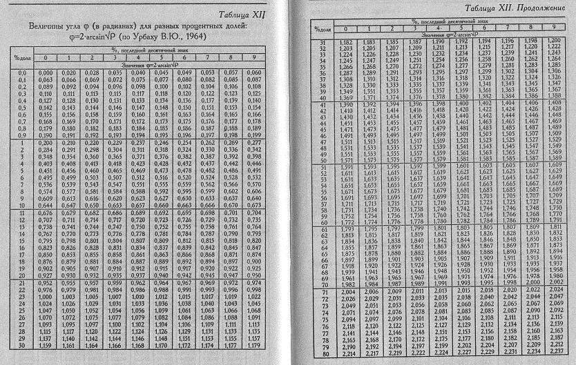 Функция Лапласа - Энциклопедия по экономике