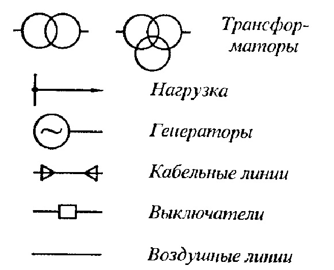 Уго на планах электроснабжения