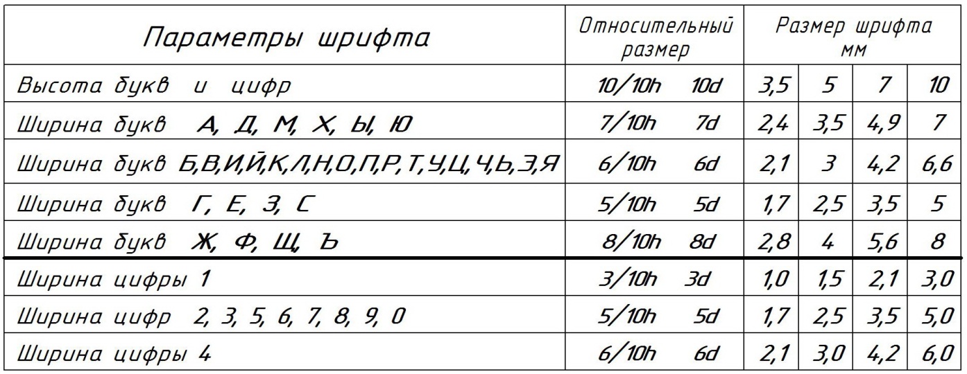 Ширина букв в чертеже