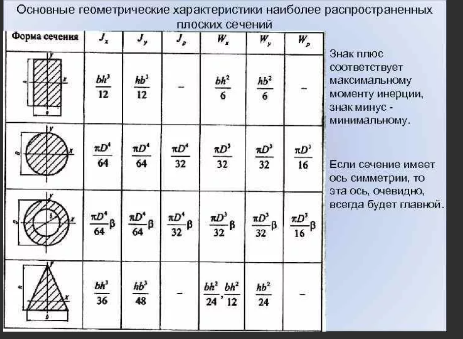 Как в автокаде посчитать момент инерции