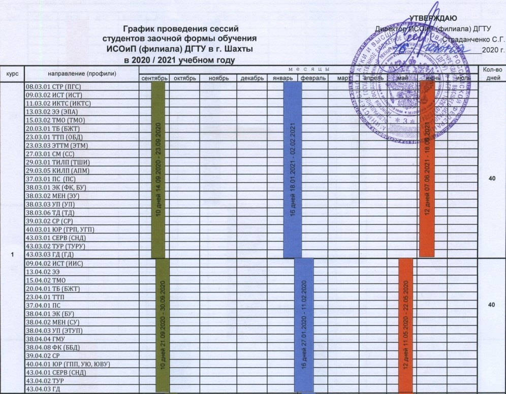 Тгту аспирантура учебный план