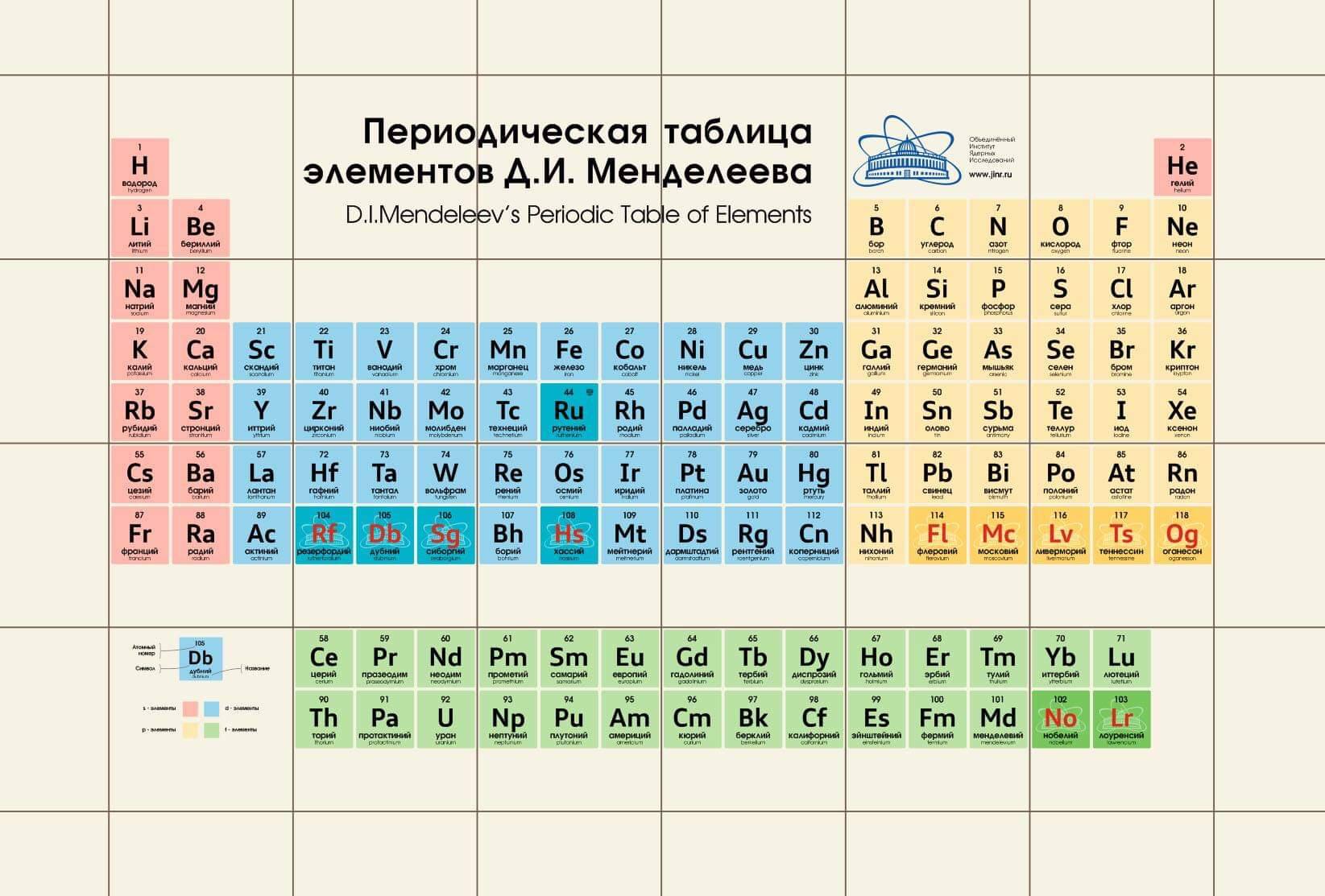 Periodic таблица Менделеева
